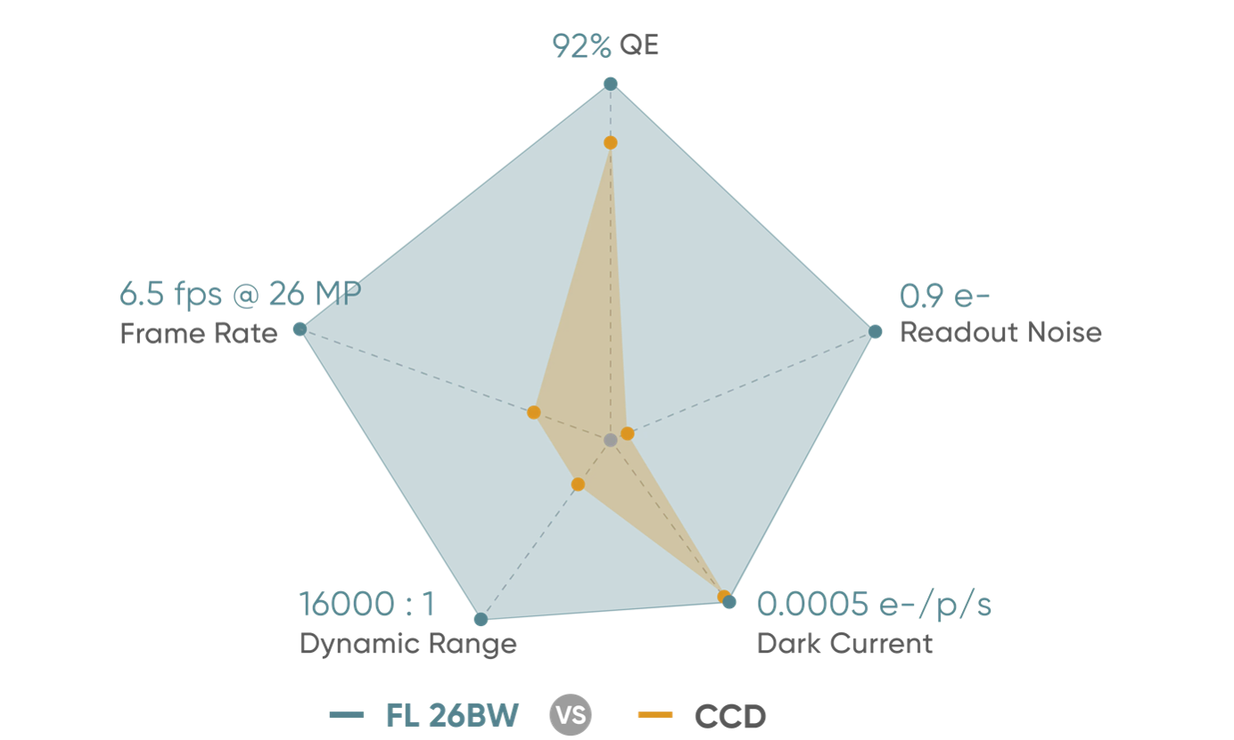 Latest BSI CMOS Technology